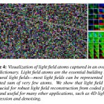 Compressive LightField Photography enables Higher Resolution LightFields in a Single Image