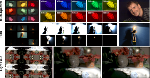 KaleidoCamera: Addon brings Light Field-, HDR-, and other Features to ordinary DSLRs (picture: Manakov et al. 2013)