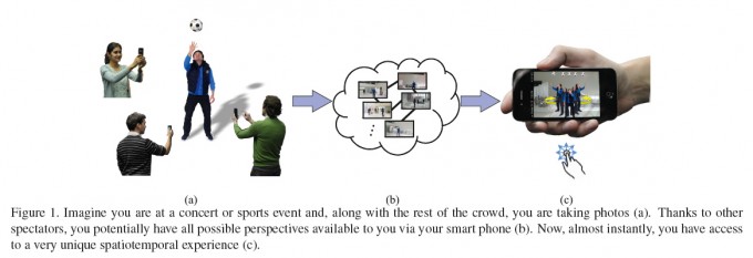 CrowdCam: Smartphone-Kamera Netzwerk zum freien Wechseln der Perspektive (Bild: Arpa et al. 2013)