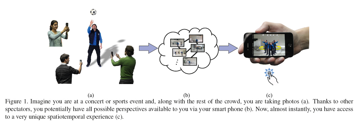 CrowdCam: Watch a Scene from any Angle, using Everybody's Cameraphones (picture: Arpa et al. 2013)