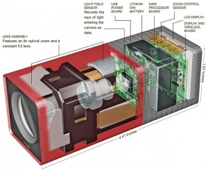 Lytro Spezifikationen: Die LichtFeld Kamera unter der Lupe (Illustration: NY Times)