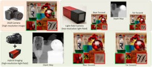 Improving Resolution and Depth-of-Field of Light Field Cameras Using a Hybrid Imaging System (picture: Boominathan et al. 2014)