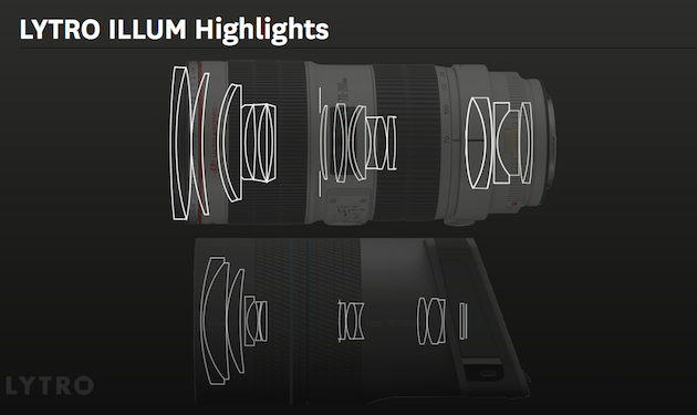 Weniger glas, mehr Software: Ein typisches 70-200 mm Canon-Objektiv besteht aus ca. 22 Glaselementen. Lytro Illum enthält nur 13, und hat einen weiteren Brennweiten-Bereich. (Bild: Lytro)