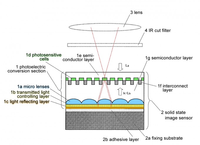 Panasonic Patents Image Sensor for Full-Resolution Light Field Recording