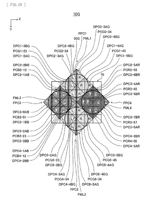 Fig. 18 from the patent application is a diagram illustrating a CMOS image sensor in which pixels are arranged in a matrix of 2x2 and, for the second layer of pixels, rotated by 45 degrees for multiple perspectives output in the Bayer arrangement.