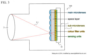 Abb. 3 aus dem Patentantrag zeigt eine schematische Lichtfeldkamera mit dem entwickelten integrierten Lichtfeld-Sensor. (Bild verändert nach Wang et al., 2014)