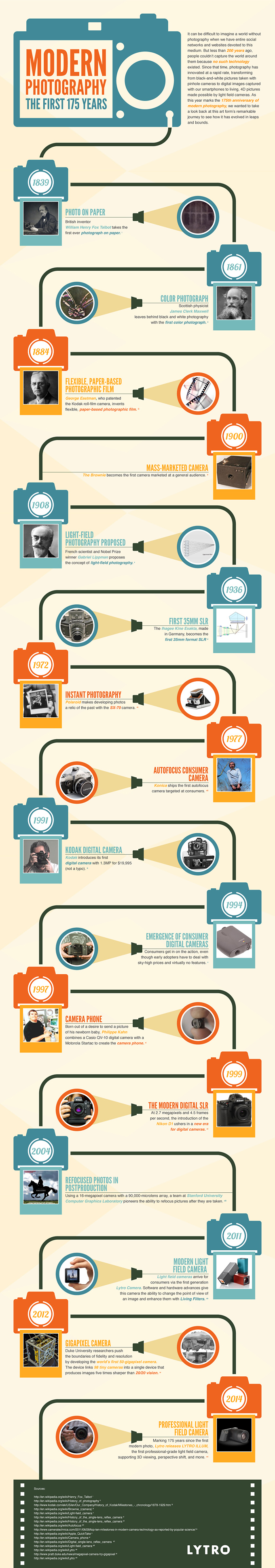 Infographic: Modern Photography - the first 175 years (picture: Lytro)