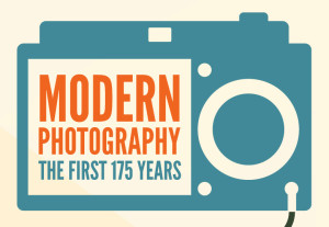 Infografik: Die ersten 175 Jahre der modernen Fotografie (Bild:  Lytro)