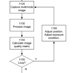 Fig. 11 from the patent application illustrates how the filter module position and exposure condition may be adjusted automatically. (picture: Shroff & Berkner 2014)