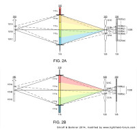 Ricoh Patents Dynamically Adjustable Multimode Lightfield Imaging System (Fig. modified from Shroff & Berkner 2014)