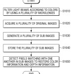 Fig. 16 from the patent application is a flow-chart for the modified image capture procedure.