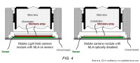 Fig. 4 from the patent application depicts an architecture for a light field camera suitable for mobile applications, wherein the MLA can be optically disabled to enable higher resolution 2D image capture. (modified after Bhat et al., 2014)