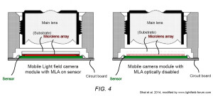 Fig. 4 from the patent application depicts an architecture for a light field camera suitable for mobile applications, wherein the MLA can be optically disabled to enable higher resolution 2D image capture. (modified after Bhat et al., 2014)