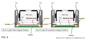 Fig. 6 from the patent application illustrates a way to deactivate the microlens array by moving it closer to the sensor. (modified after Bhat et al., 2014)