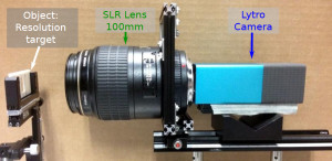 Paper: How to use a First-Generation Lytro Camera for Light Field Microscopy (picture: Mignard & Ihrke 2015)