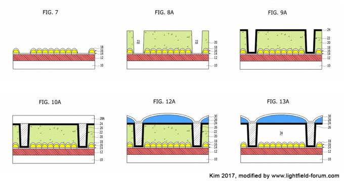 Patent: Integrated Light Field Sensor on a Chip (Figure by Kim 2017, modified by www.lightfield-forum.com)