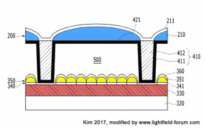 Patent: Integrierter Licht-Feld Sensor auf einem Chip (Abbildung: Kim 2017, verändert durch www.lightfield-forum.com)