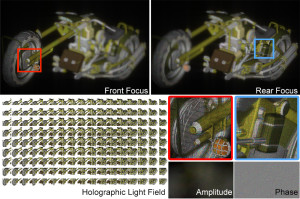 Nvidia Near-Eye Light Field Display: Spherical Waves improve Holographic Rendering (image: Shi et al., 2017)