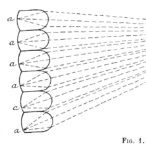 Gabriel Lippmann demonstrates how an array of small lenses can map the direction of light rays (picture: Lippmann, 1908)