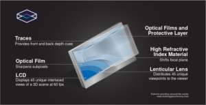 The Looking Glass: Lichtfeld-Display, Präsentation und Vimeo Hologramm-Streaming