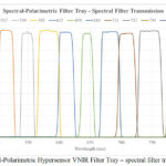 LightShift prototype spectral-polarimetric filter tray - example spectral filter transmission curves, as presented in the company's technical paper (picture: McCormick et al. 2018)