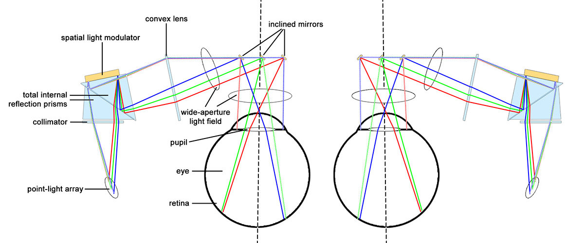 Patent: How CREAL3D Light Field Display Works Without a Microlens Array. Fig. 9 from the patent application shows how the technology could be used for an augmented reality headset. (picture: modified after Sluka, 2017)